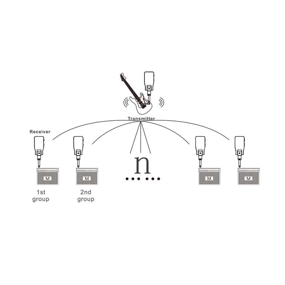 New Bee Wireless Guitar System WJ21